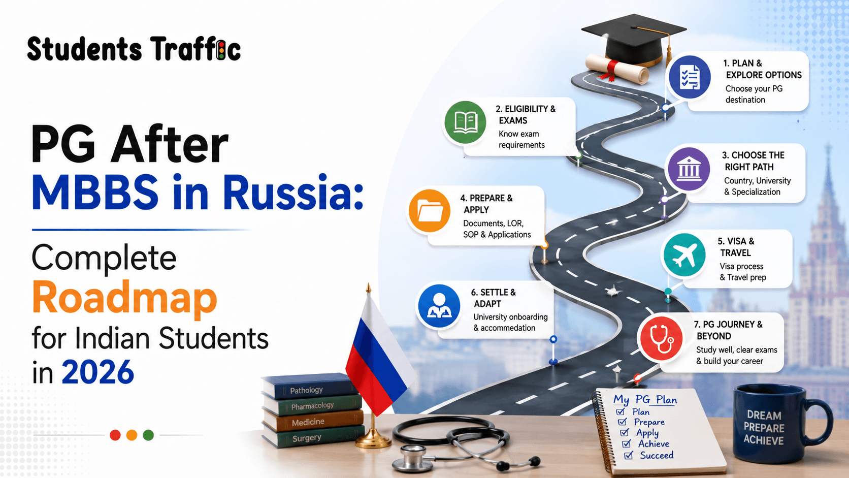 PG After MBBS in Russia: Complete Roadmap for Indian Students in 2026